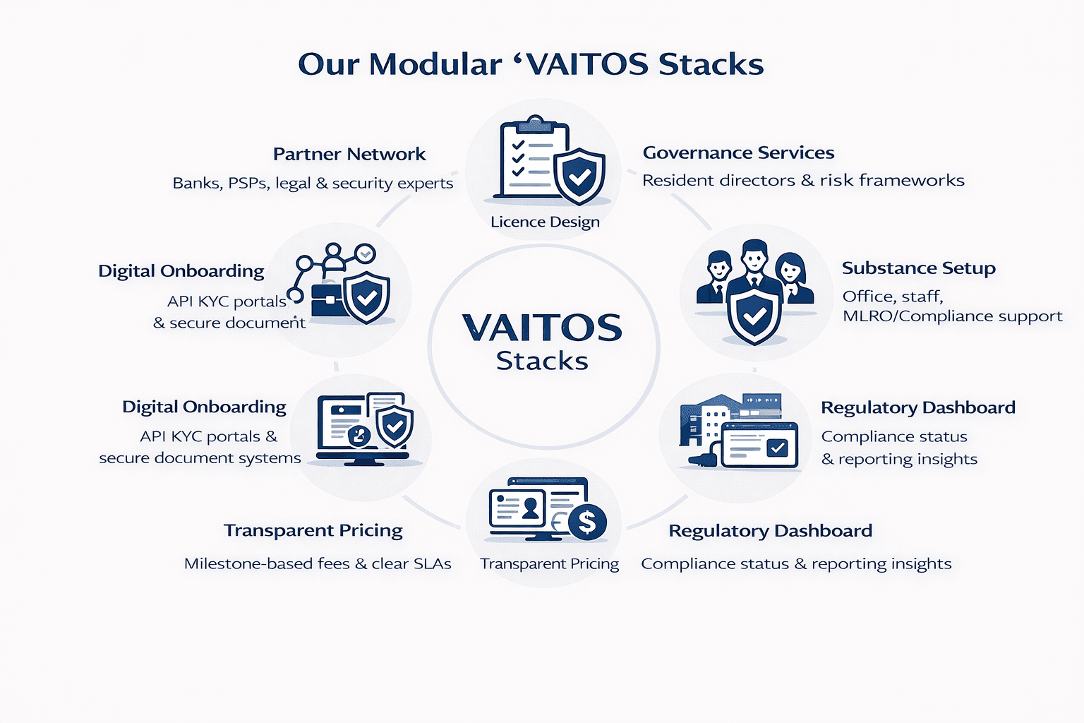Key Licensing Requirement